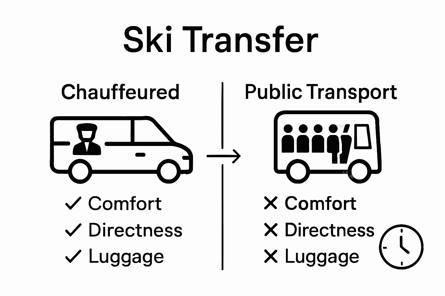 Comparison of chauffeured ski transfers and standard transport