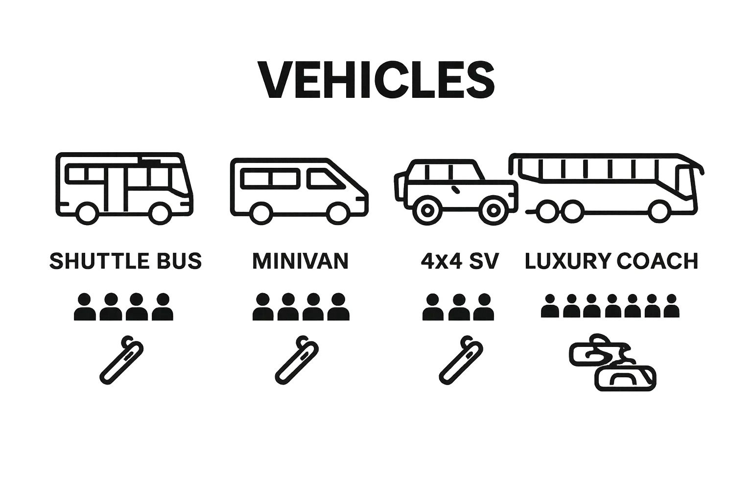 Comparison of key winter sports transportation vehicles