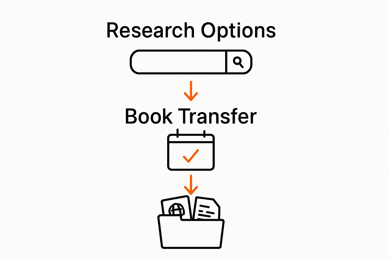 Three-step process for Geneva airport transfer preparation