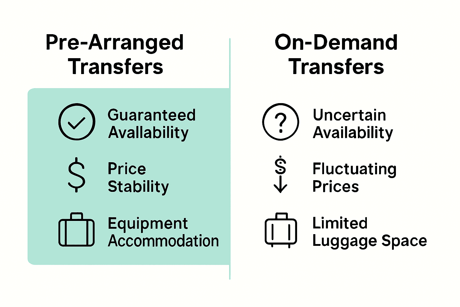 Infographic comparing pre-arranged and on-demand ski transfer features