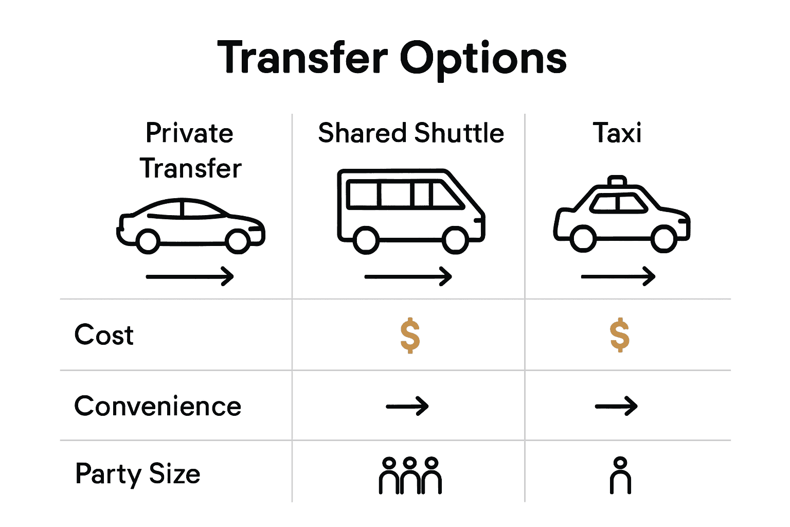 Infographic comparing Geneva to Chamonix transfer options by cost and convenience