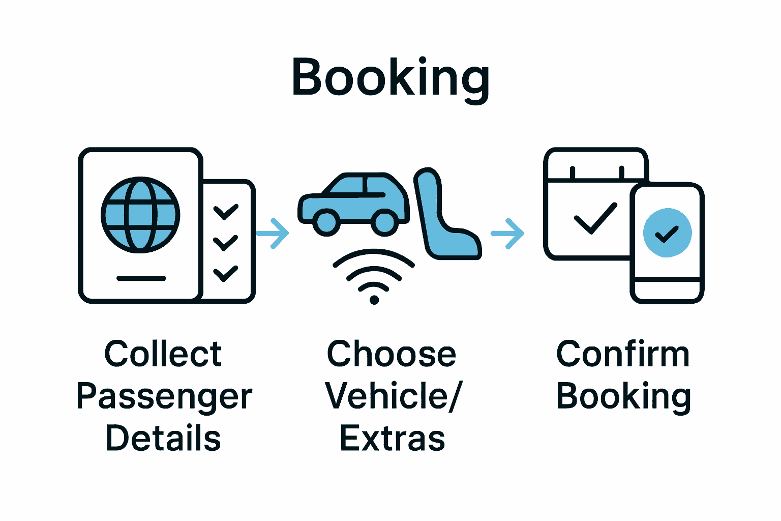 Infographic: Steps for Geneva to Les Arcs transfer booking