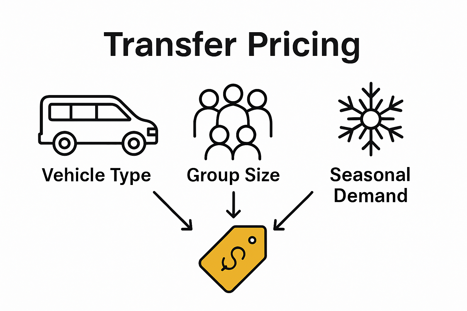 Infographic showing factors affecting transfer pricing