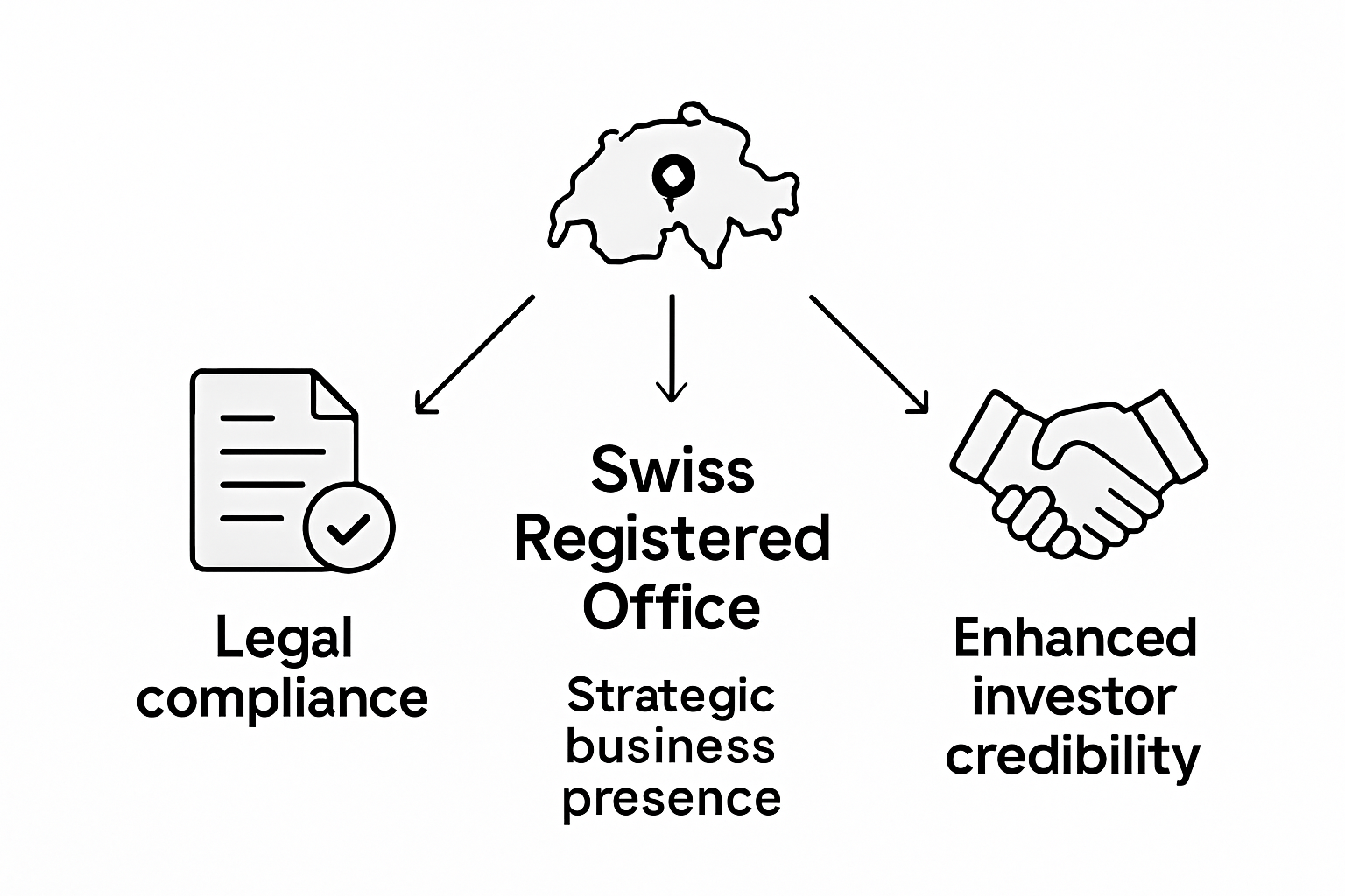 Infographic showing Swiss office benefits