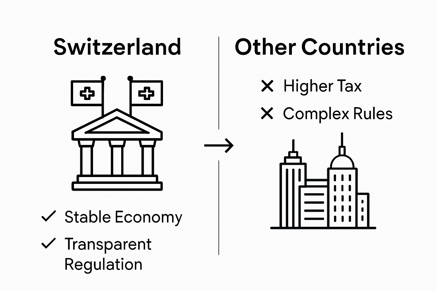 Infographic comparing Swiss and global business environments