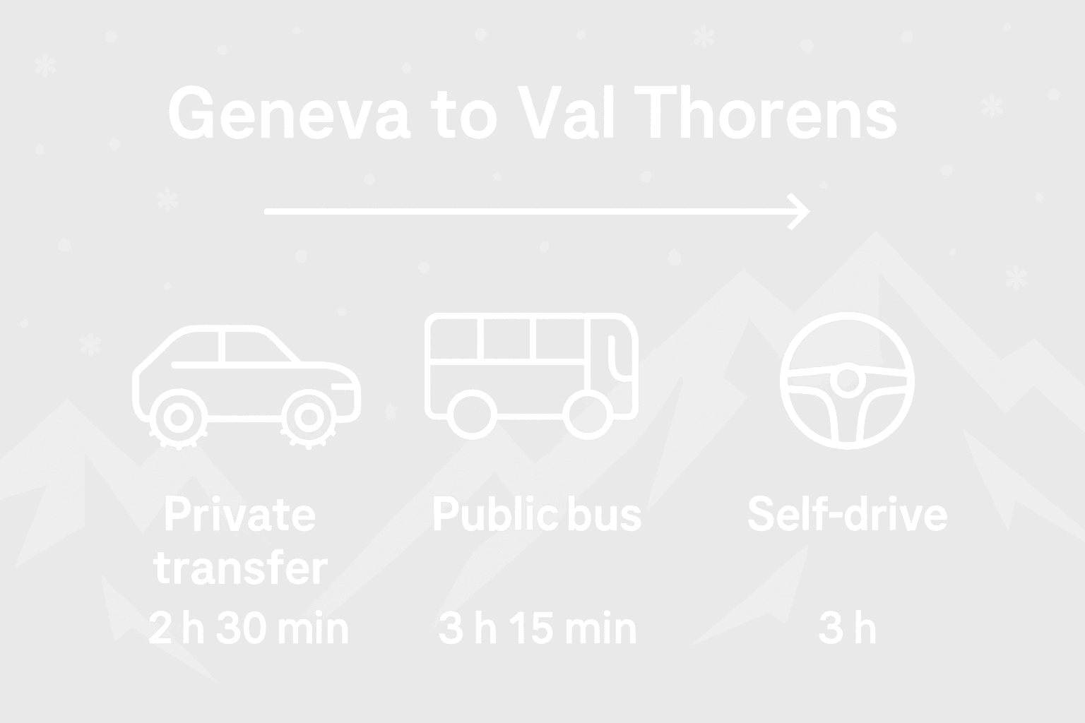 Infographic with transfer modes and travel times