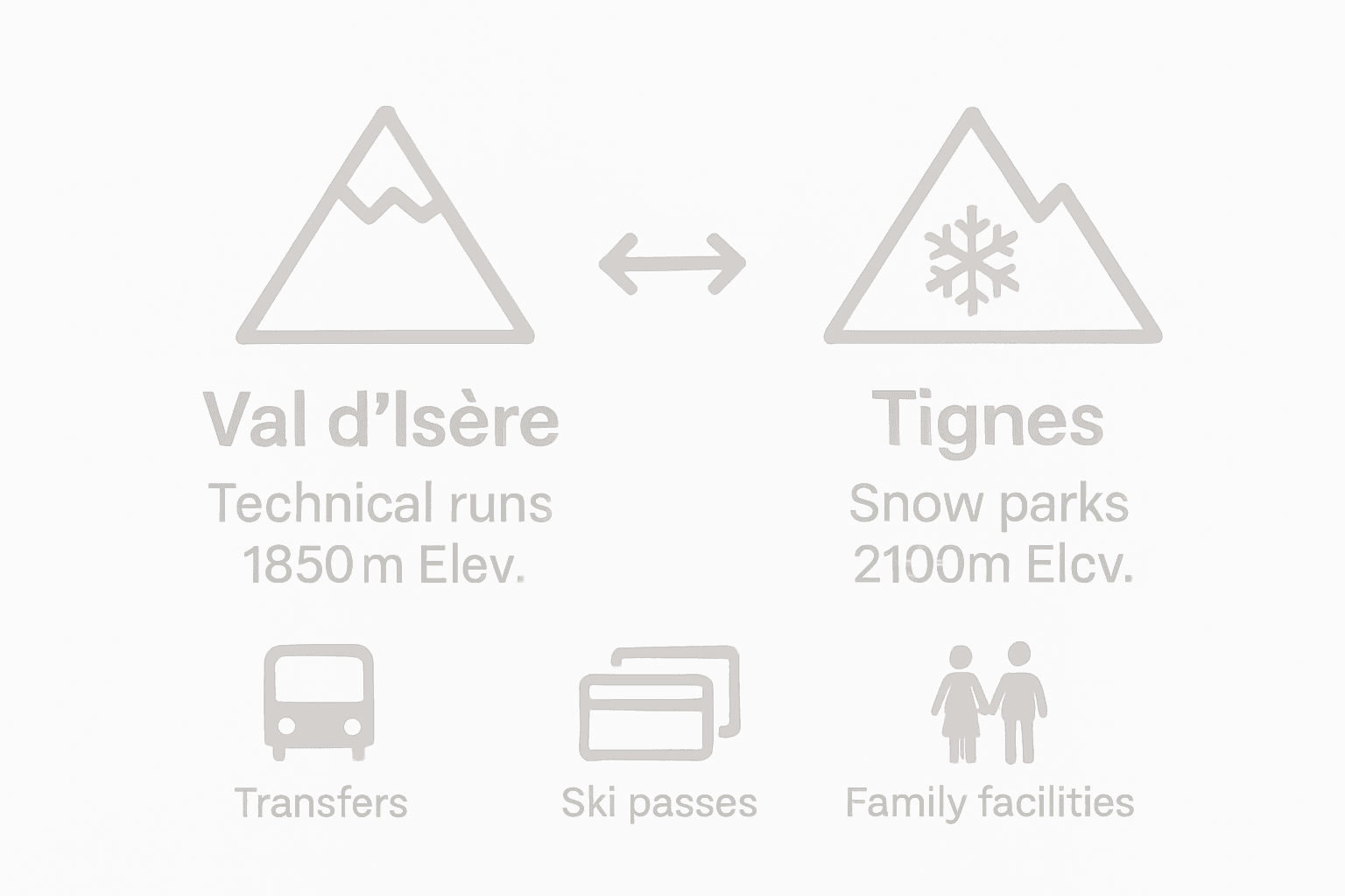 Comparison infographic for Val d’Isère and Tignes resorts