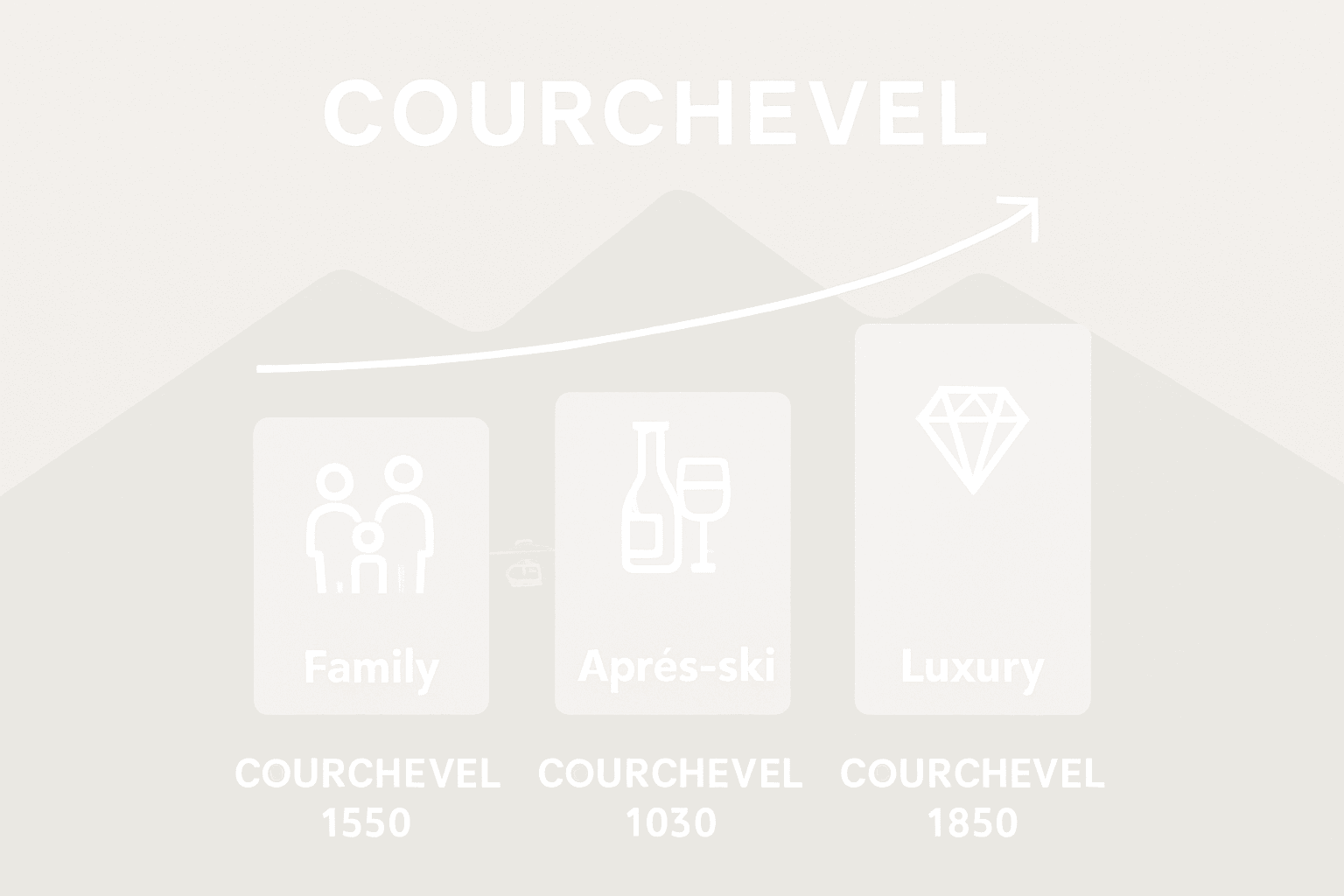 Infographic comparing Courchevel villages features