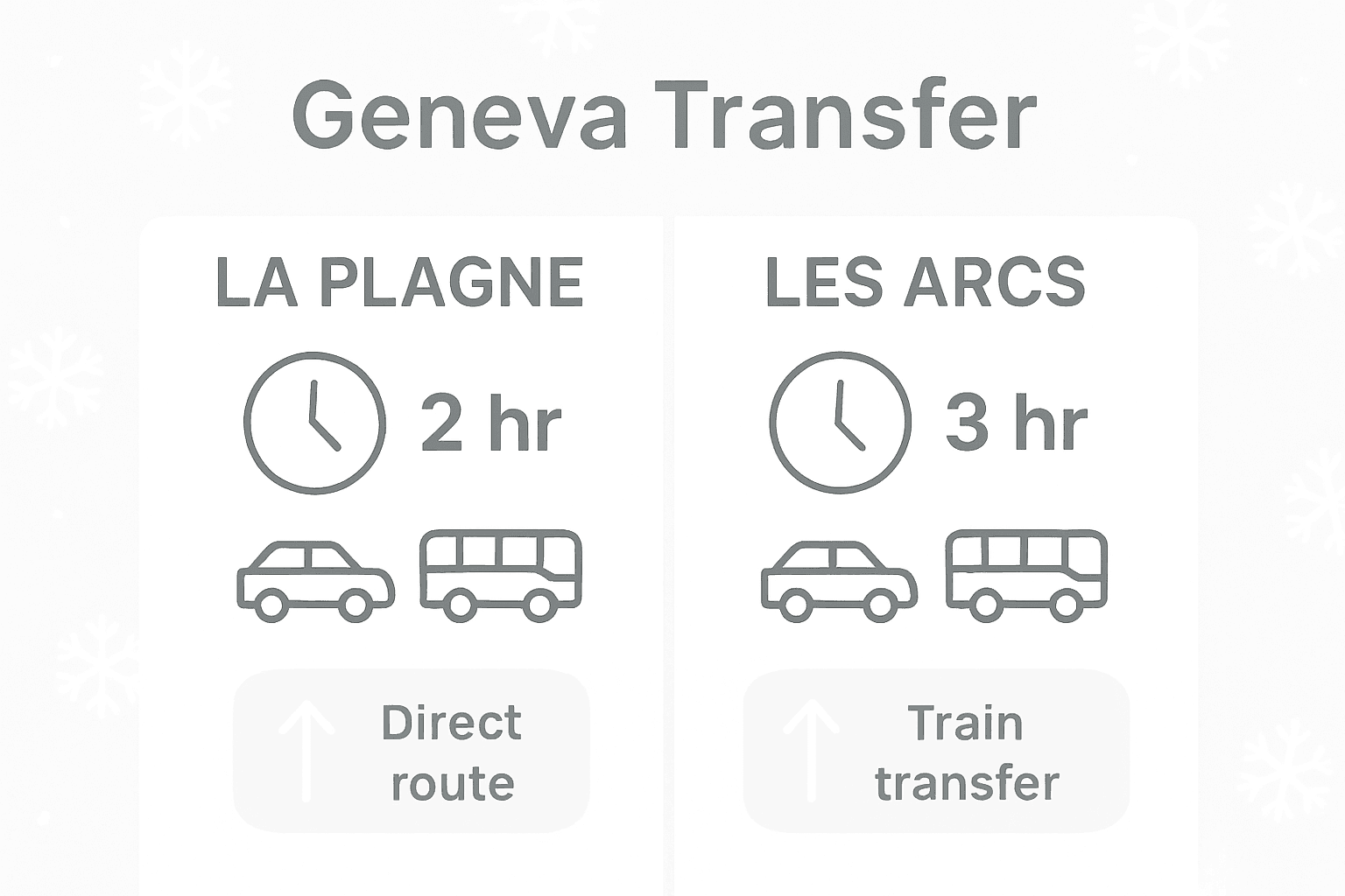 Geneva to ski resort transfer time infographic