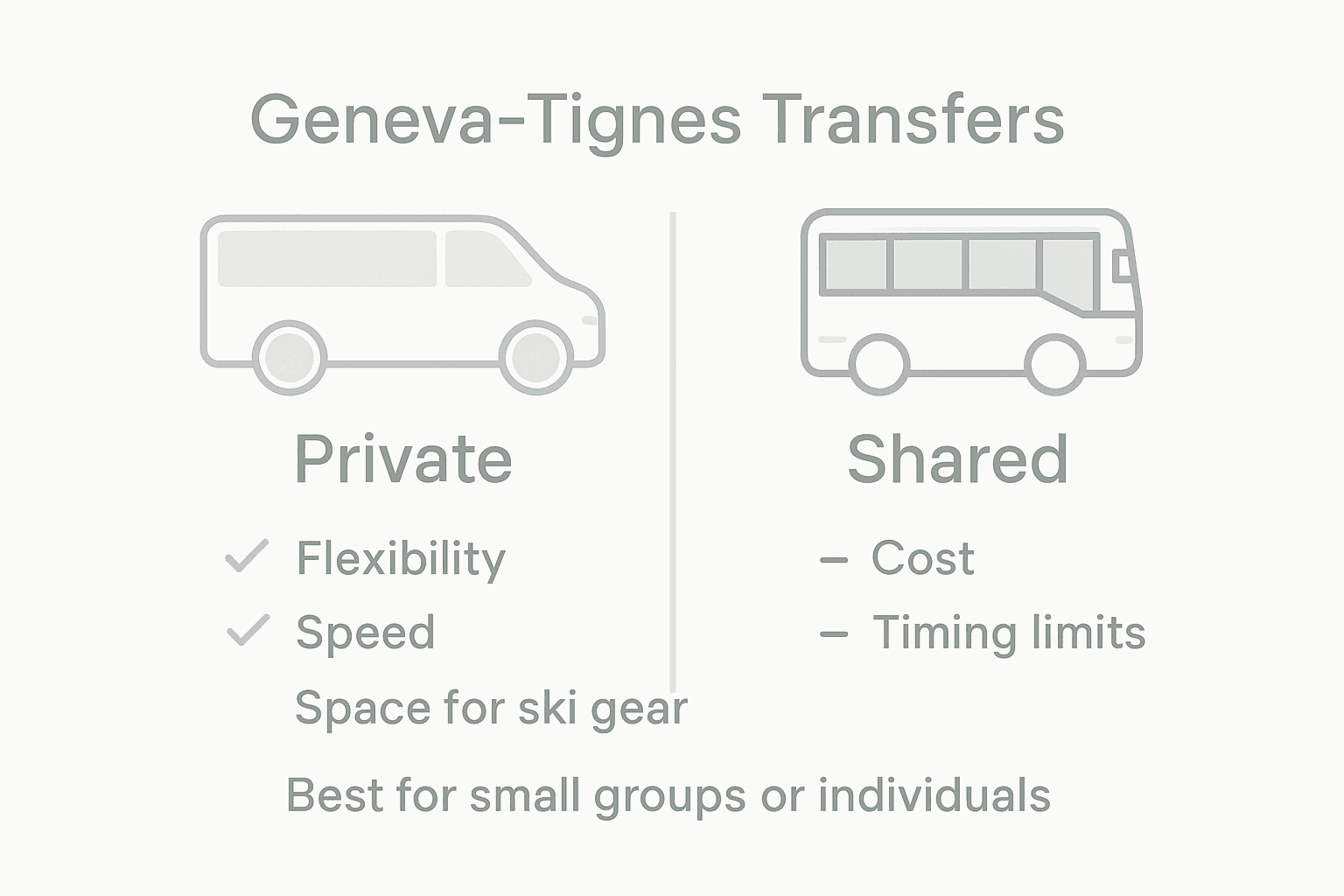 Infographic comparing private and shared transfers