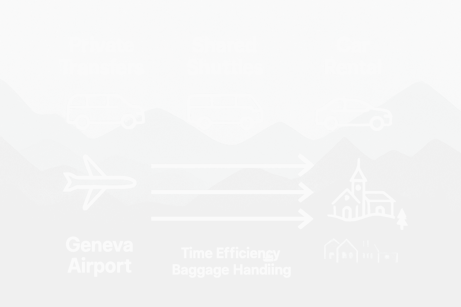 Infographic comparing Geneva to Méribel transfer options