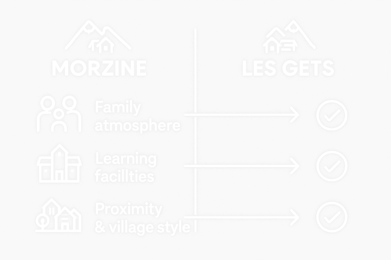 Infographic comparing family features of resorts