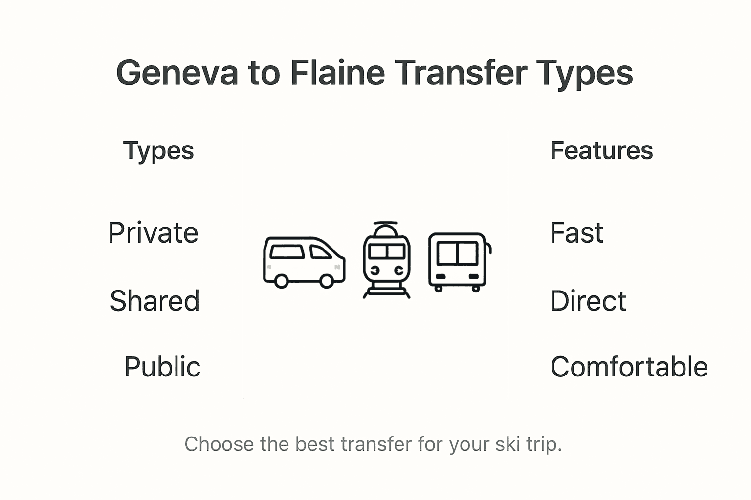 Infographic comparing Geneva-Flaine transfer options