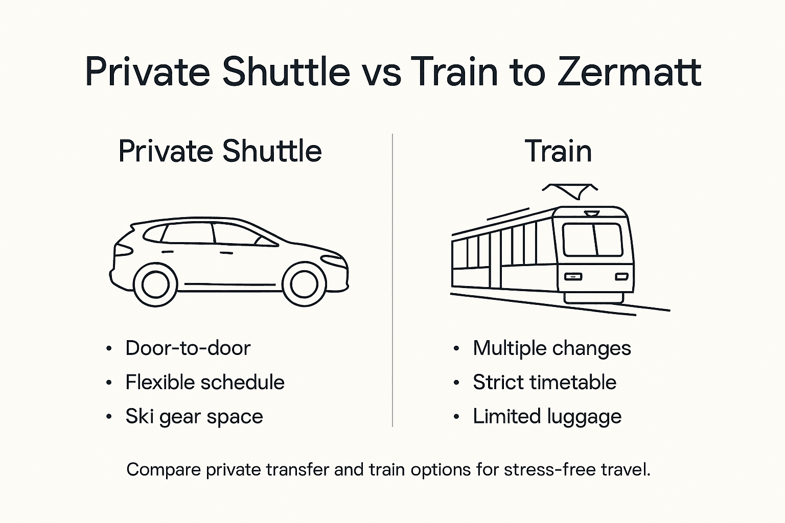 Infographic comparing shuttle and train for Zermatt
