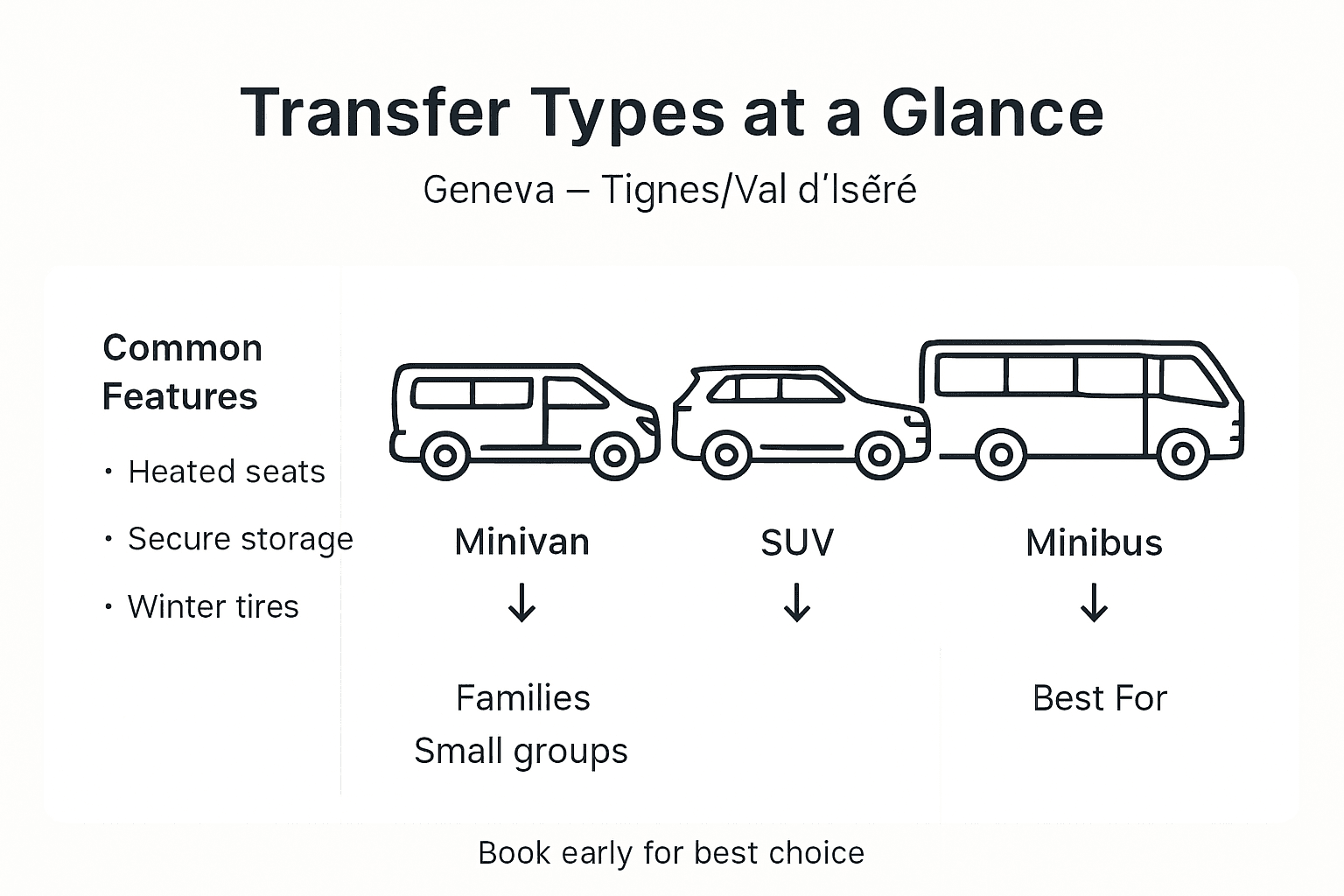 Infographic visualizing types of private ski transfers