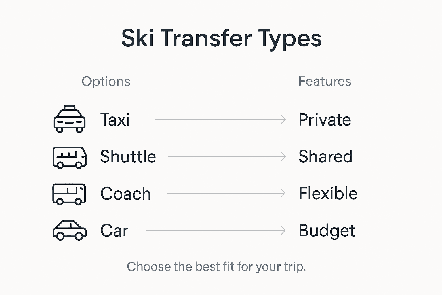 Infographic showing Geneva ski transfer options overview