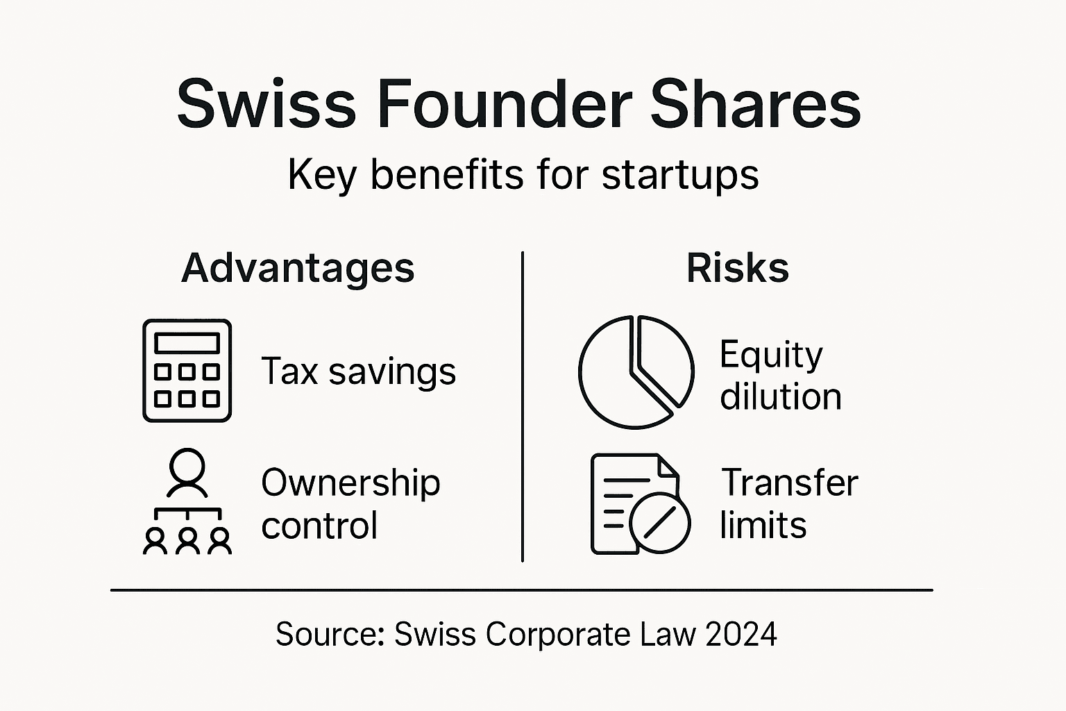 Infographic showing Swiss founder shares benefits