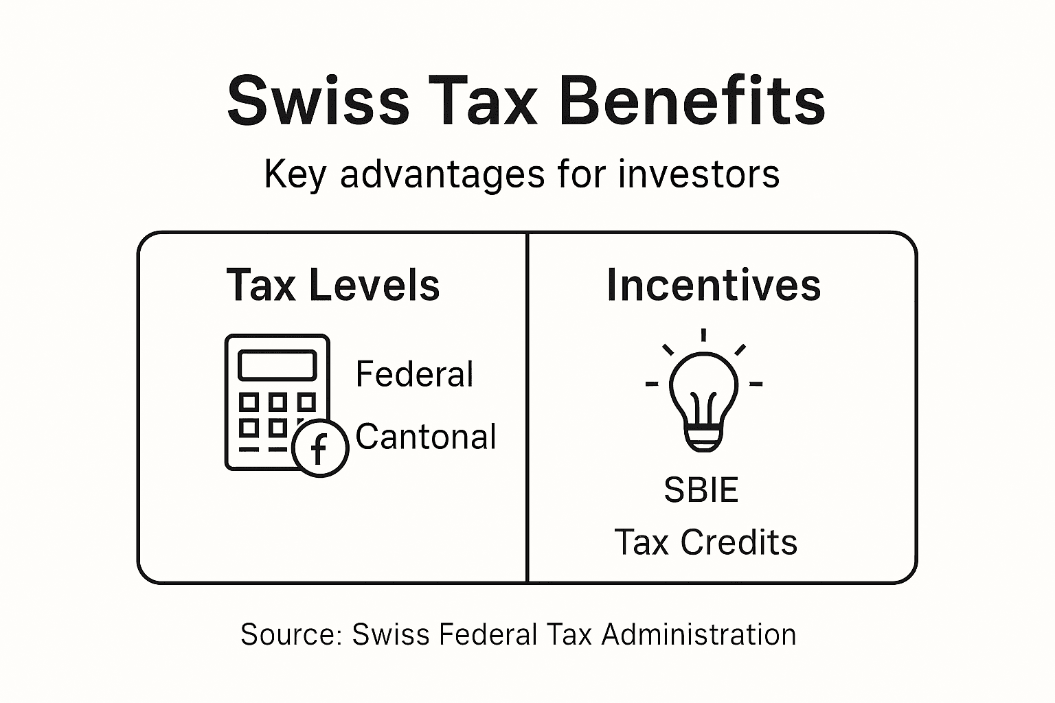 Infographic outlining Swiss tax advantages