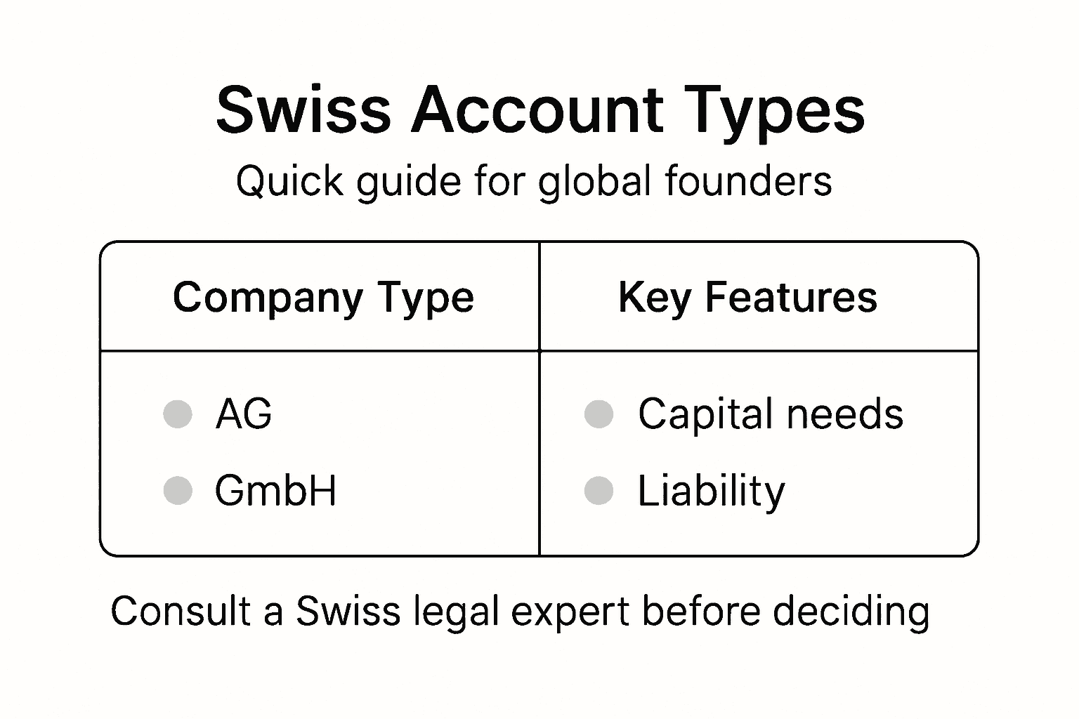 Infographic comparing Swiss company account types