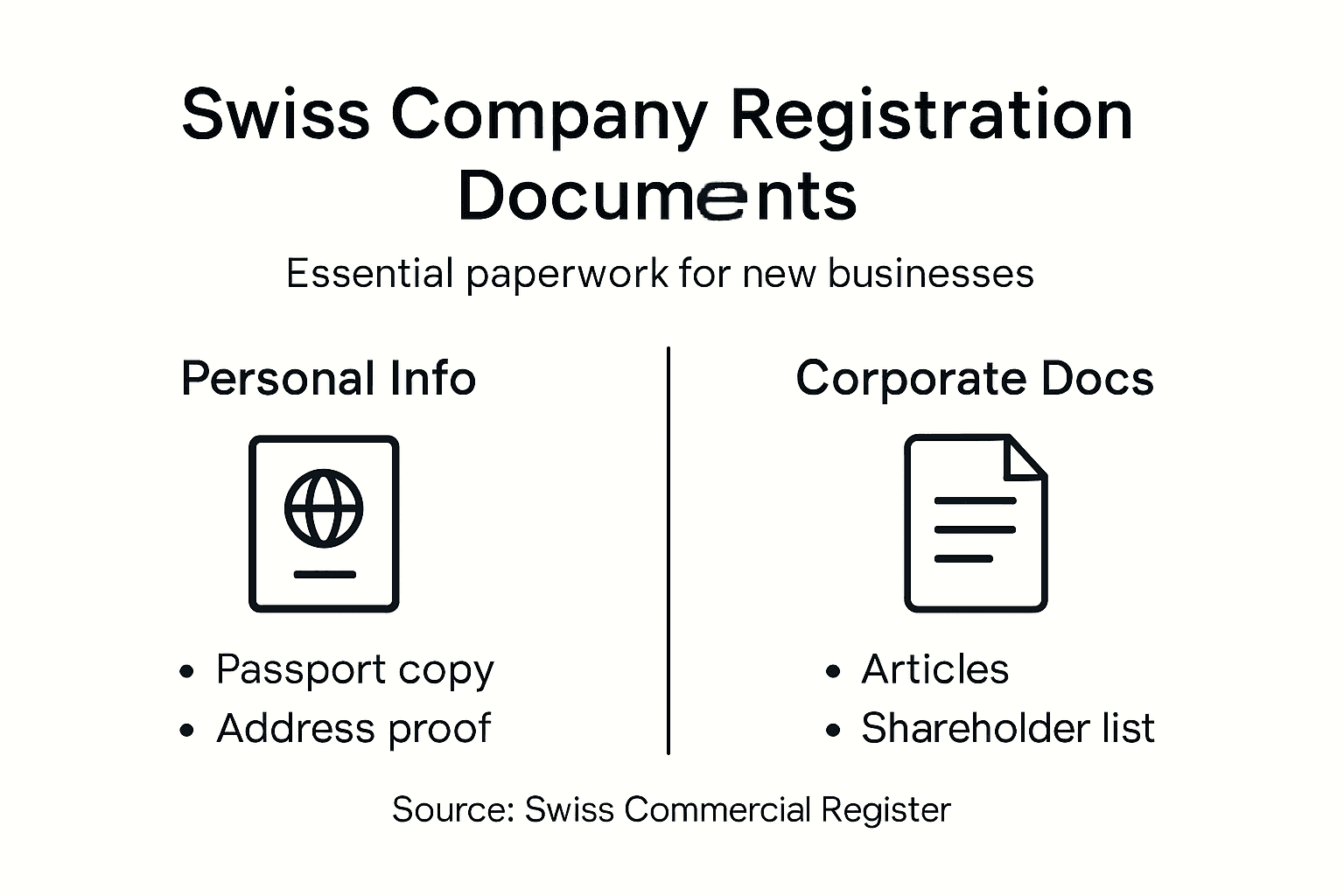 Infographic of Swiss registration key documents