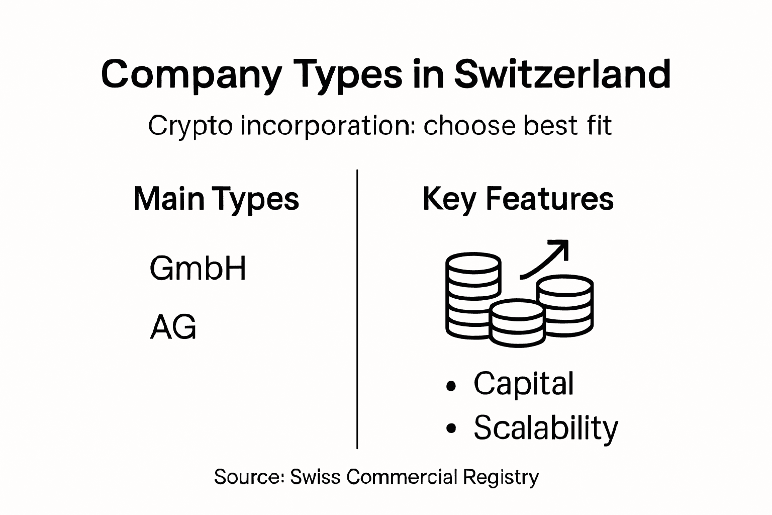 Infographic showing Swiss crypto company structures