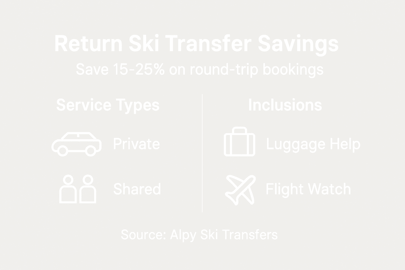Infographic on savings and inclusions of ski transfers