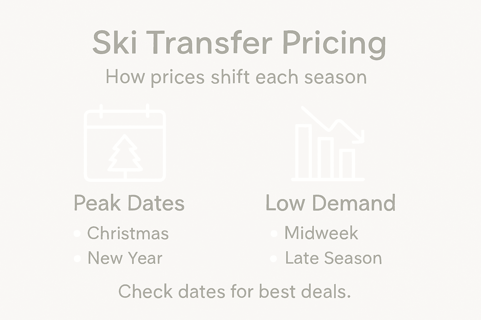 Infographic describing ski transfer pricing trends