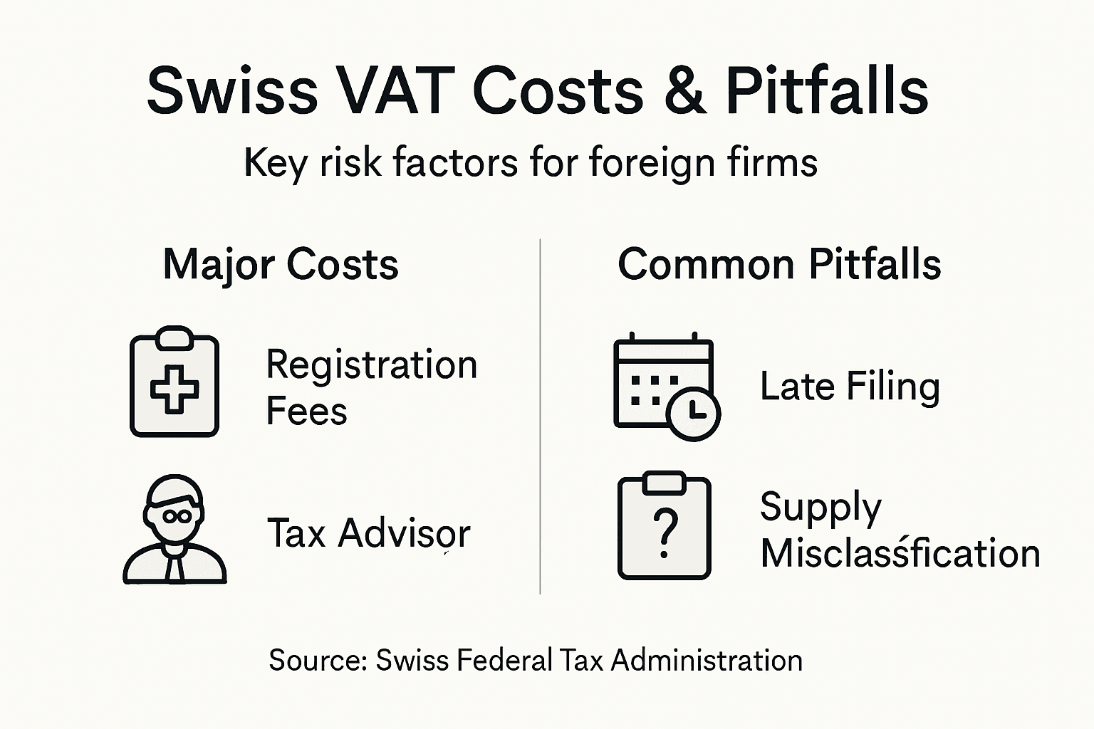Infographic of main Swiss VAT risks and outlays