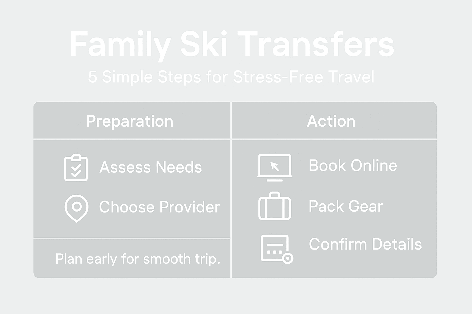 Infographic outlining steps for ski transfer