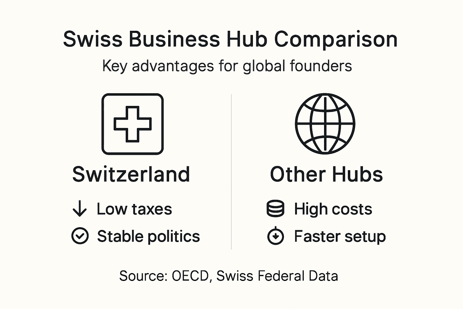Infographic comparing Switzerland and other hubs