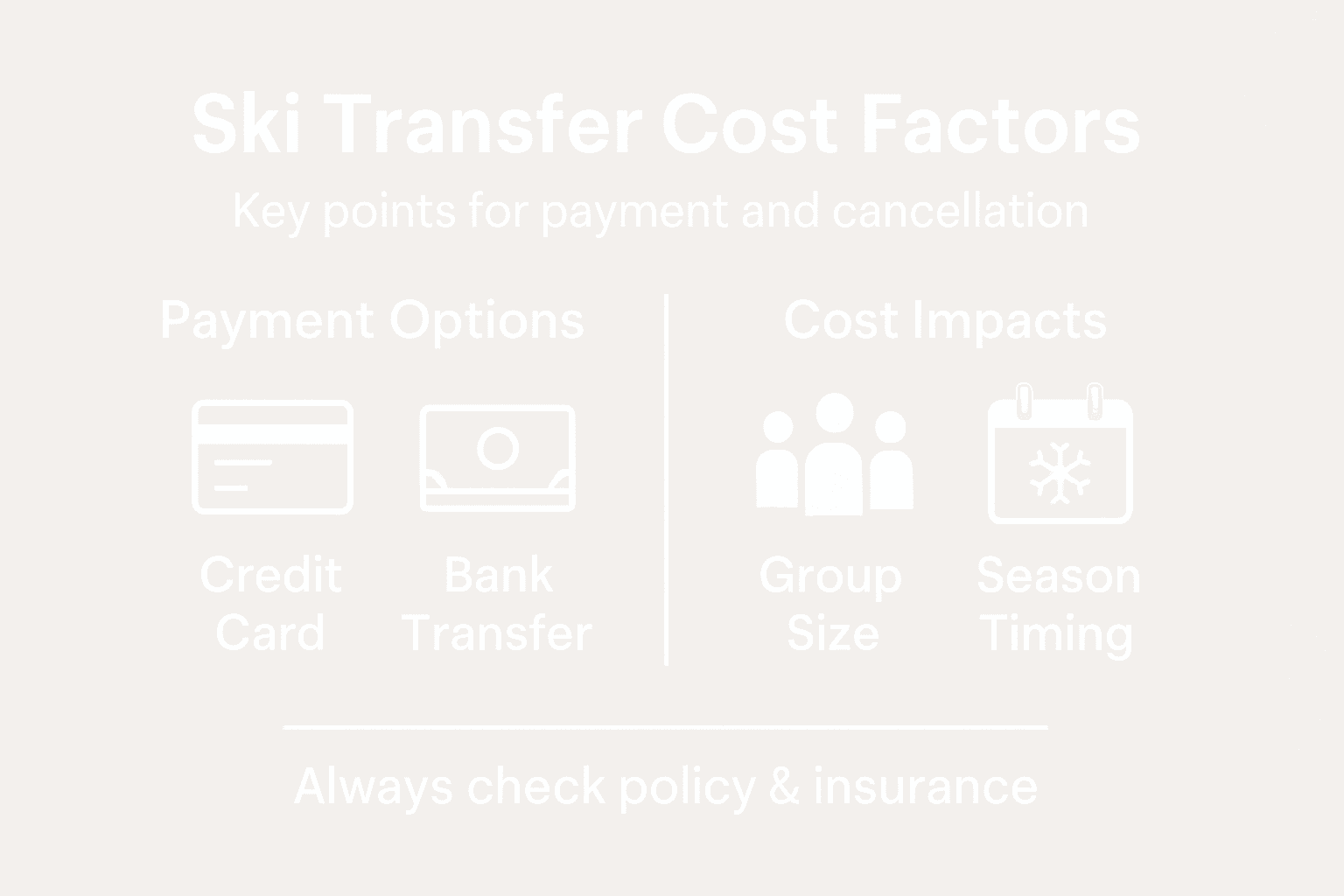 Infographic on ski transfer cost and payment factors