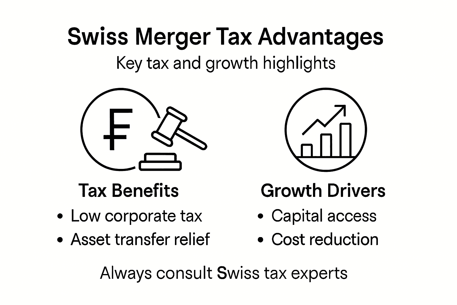 Infographic: Swiss tax benefits and growth drivers