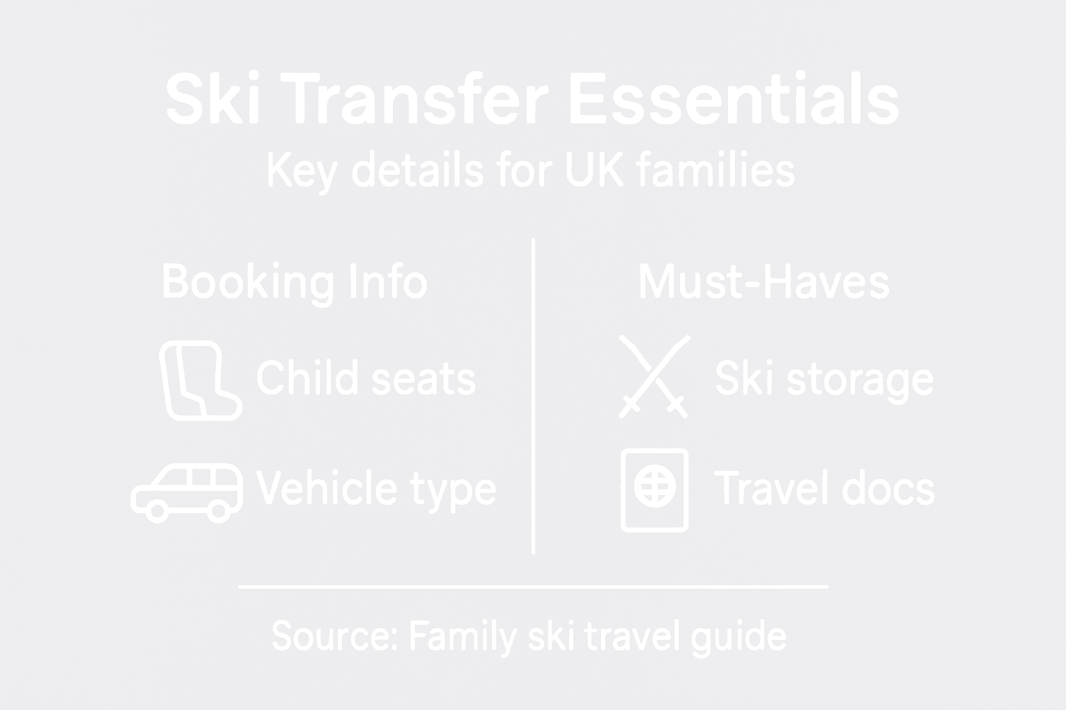 Infographic showing ski transfer essentials for families