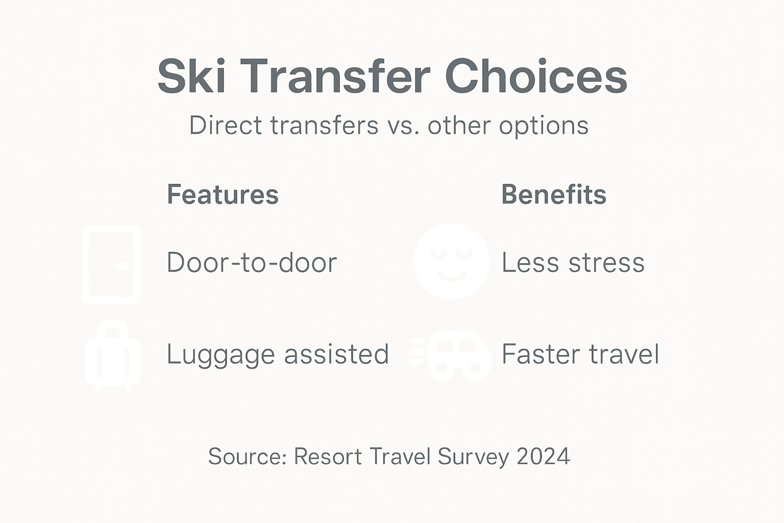 Infographic showing ski transfer features and benefits