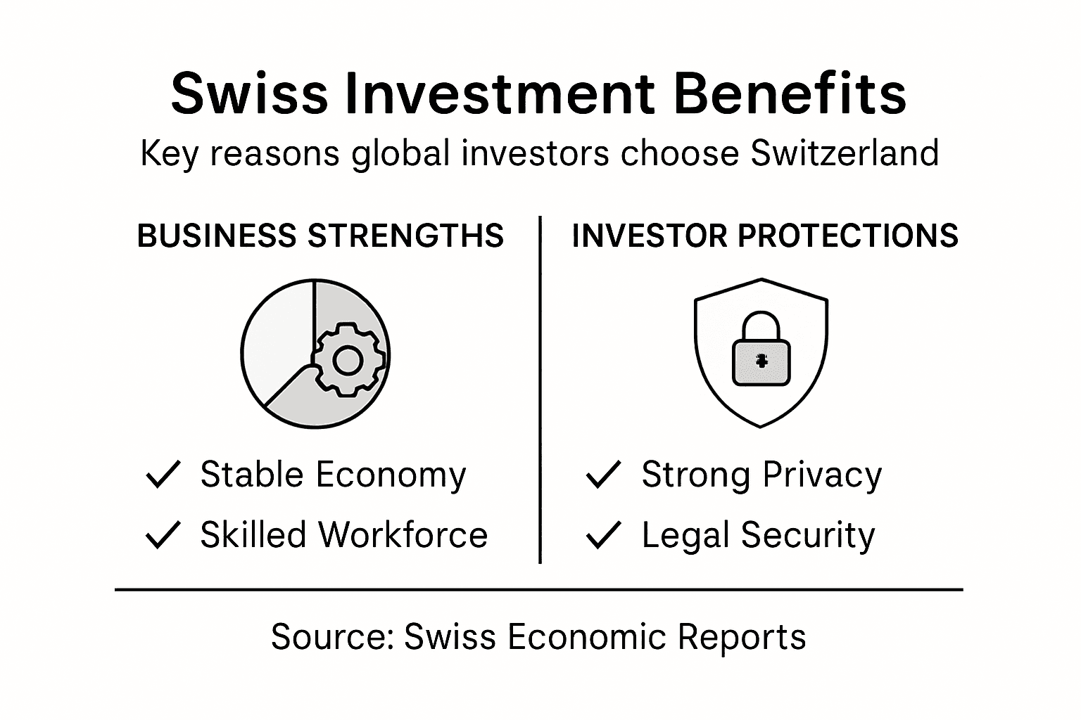 Infographic showing Swiss investor advantages