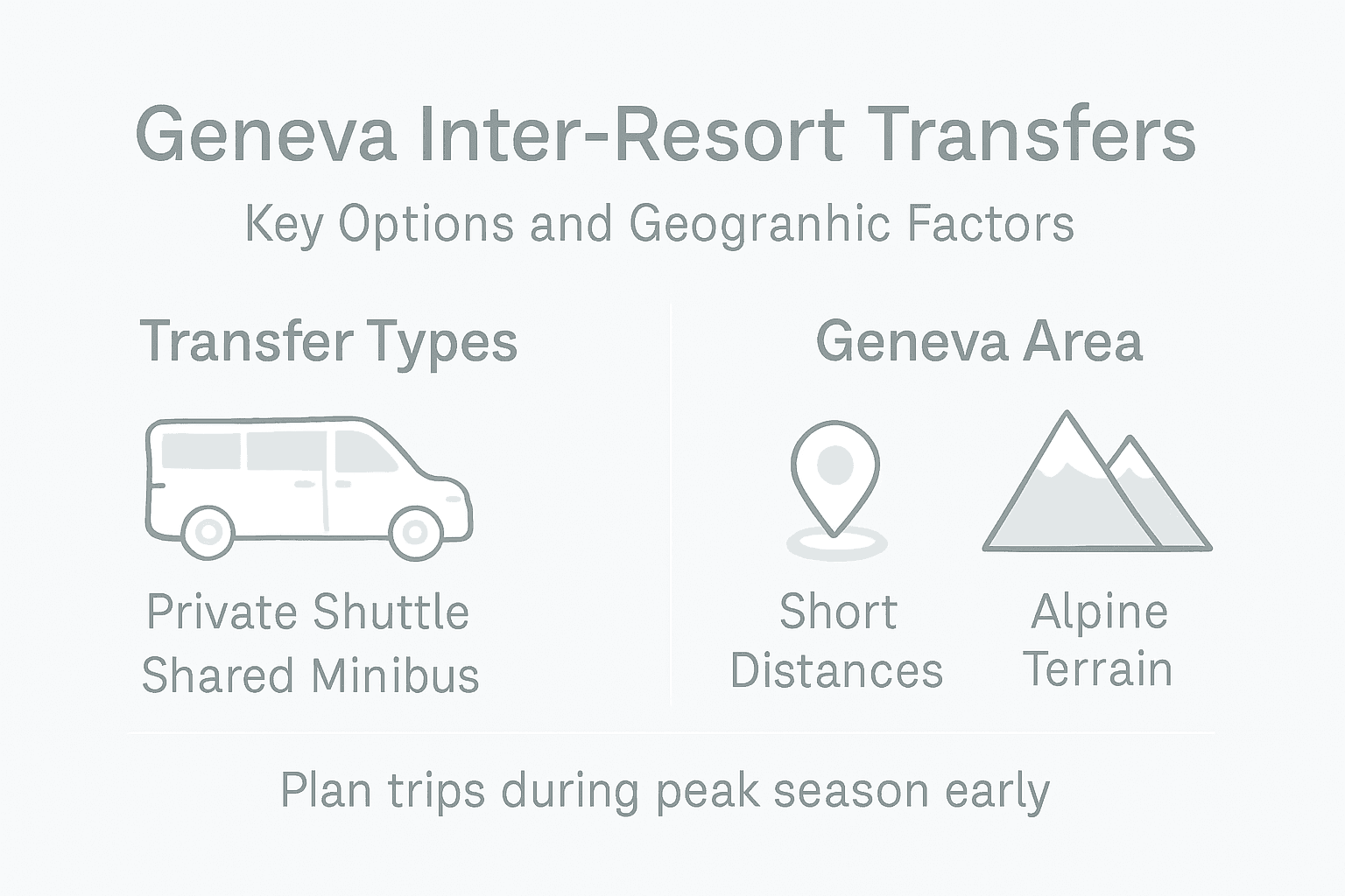 Infographic showing Geneva ski transfer options and factors
