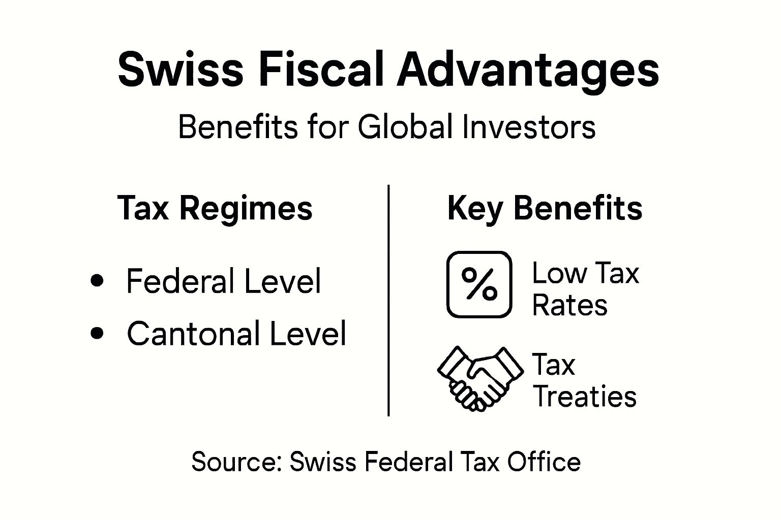 Infographic showing Swiss tax regimes and benefits