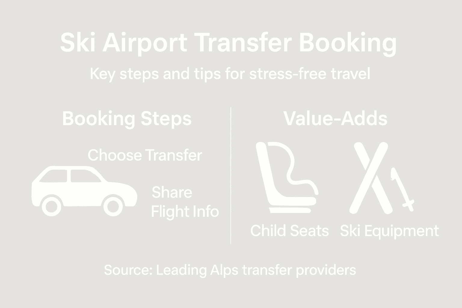 Infographic on ski airport transfer booking tips