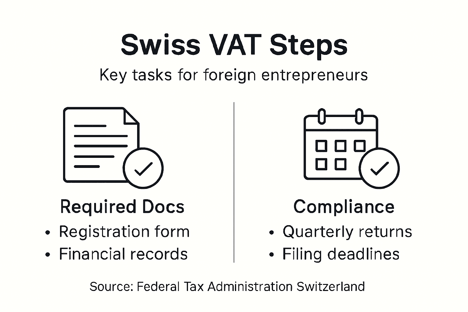 Infographic showing Swiss VAT steps and compliance
