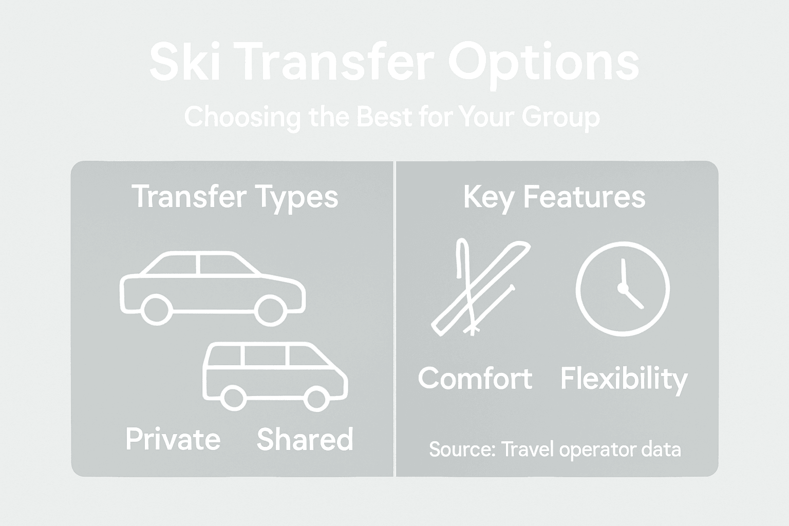 Infographic comparing ski transfer options