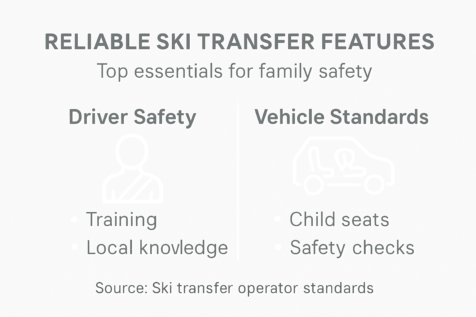 Infographic showing reliable ski transfer features