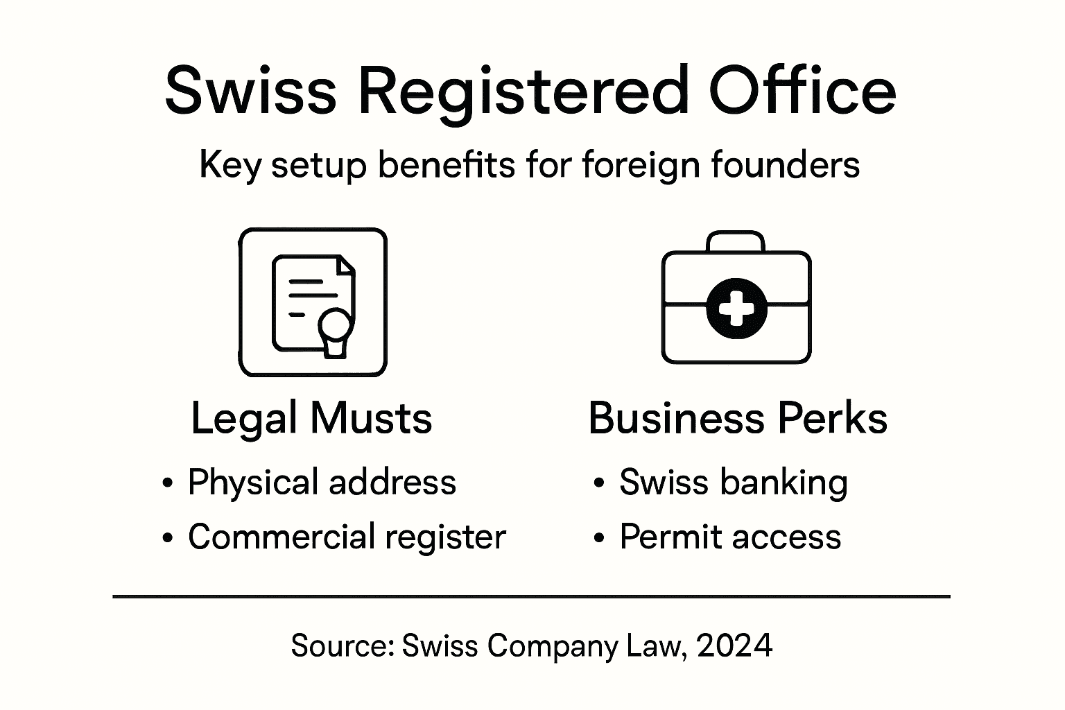 Infographic on Swiss registered office benefits