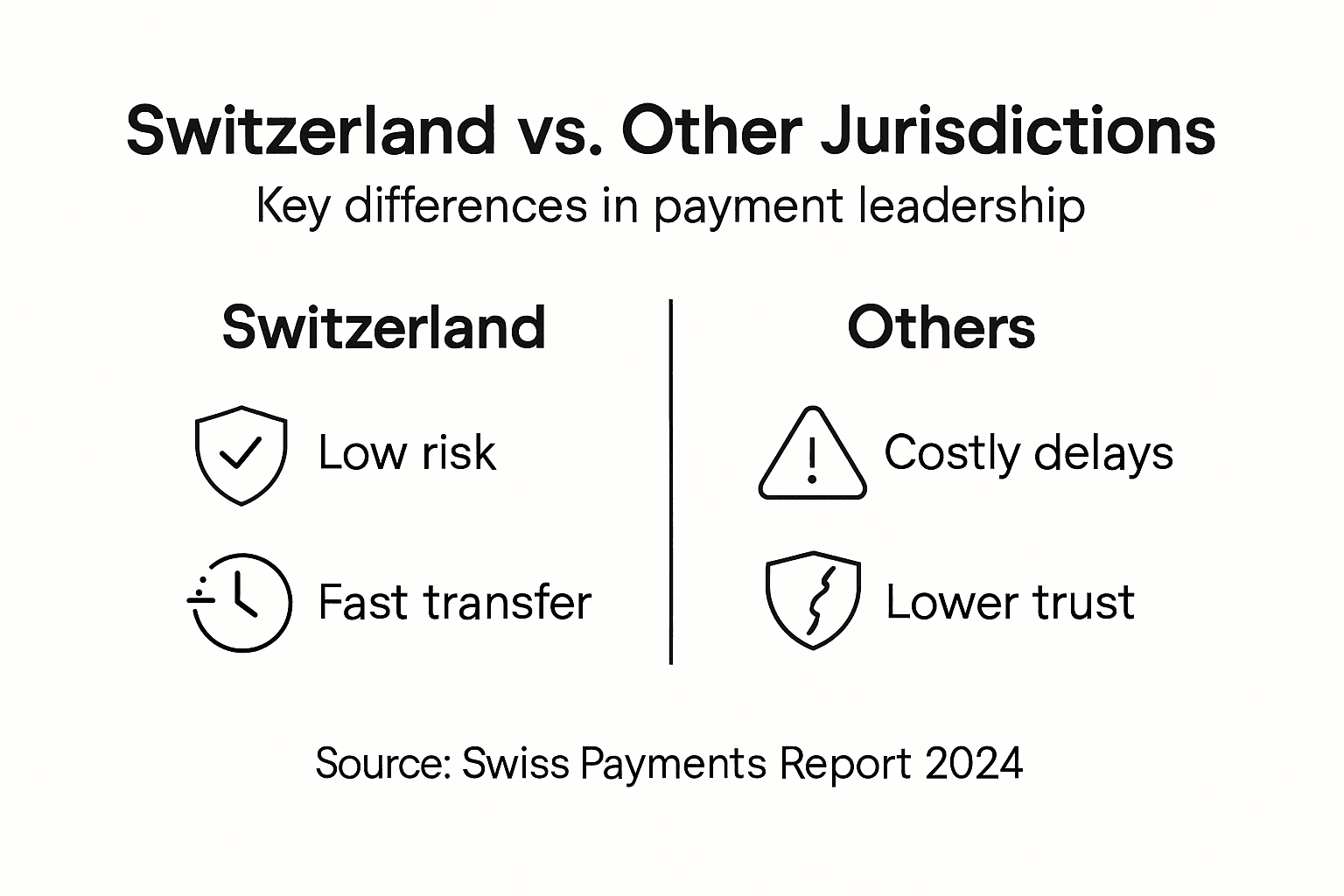 Infographic comparing Swiss payment system advantages