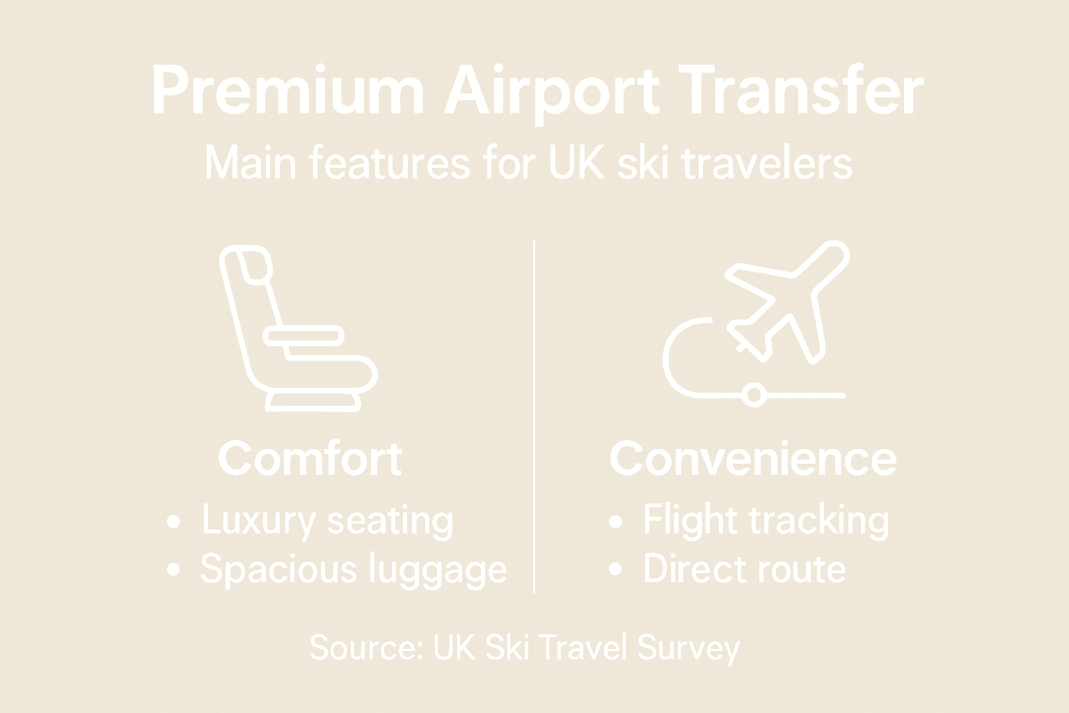 Infographic summarizing premium transfer benefits