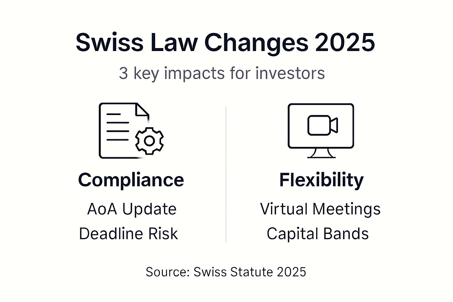 Infographic on Swiss law changes and impacts