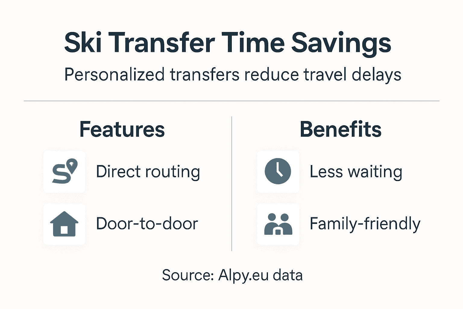 Infographic showing ski transfer time savings