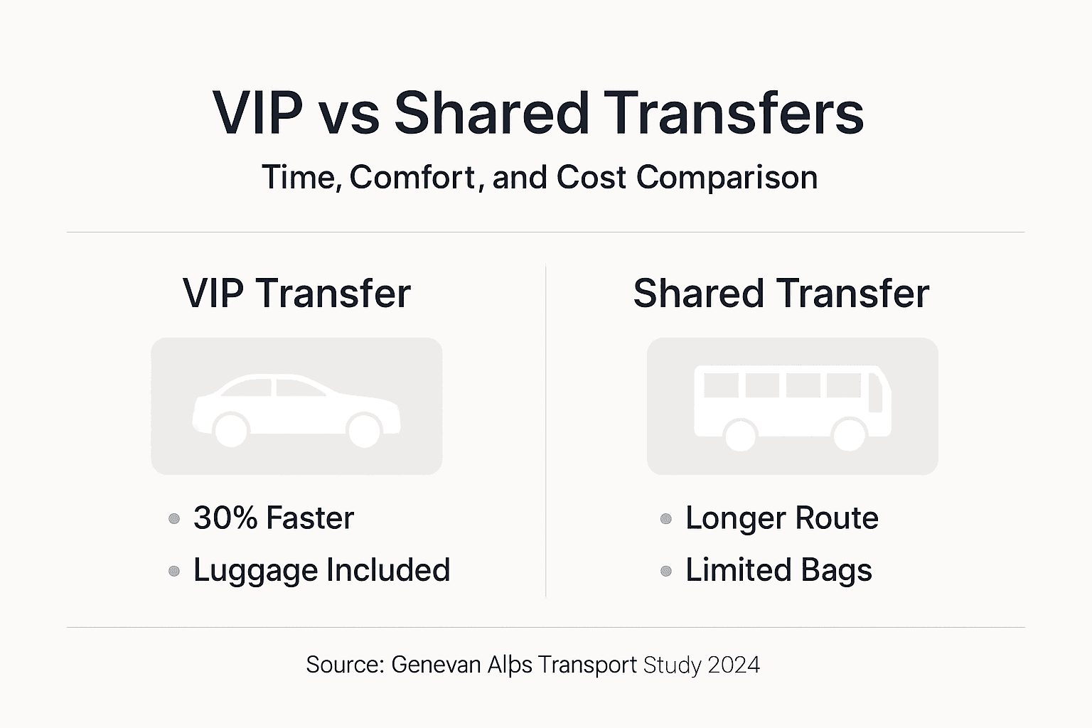 Infographic comparing VIP and shared transfers