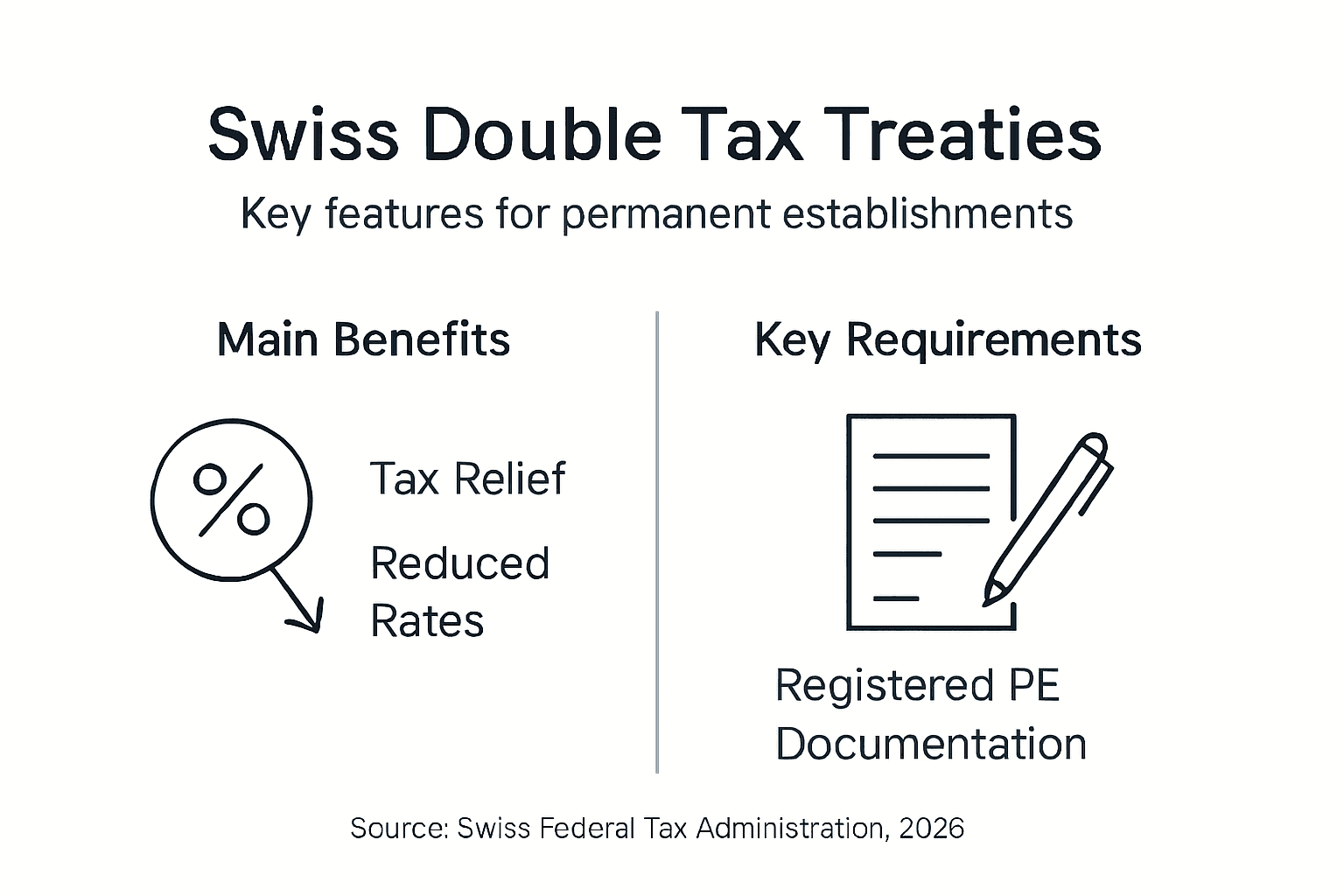 Infographic showing key points of Swiss double tax treaties