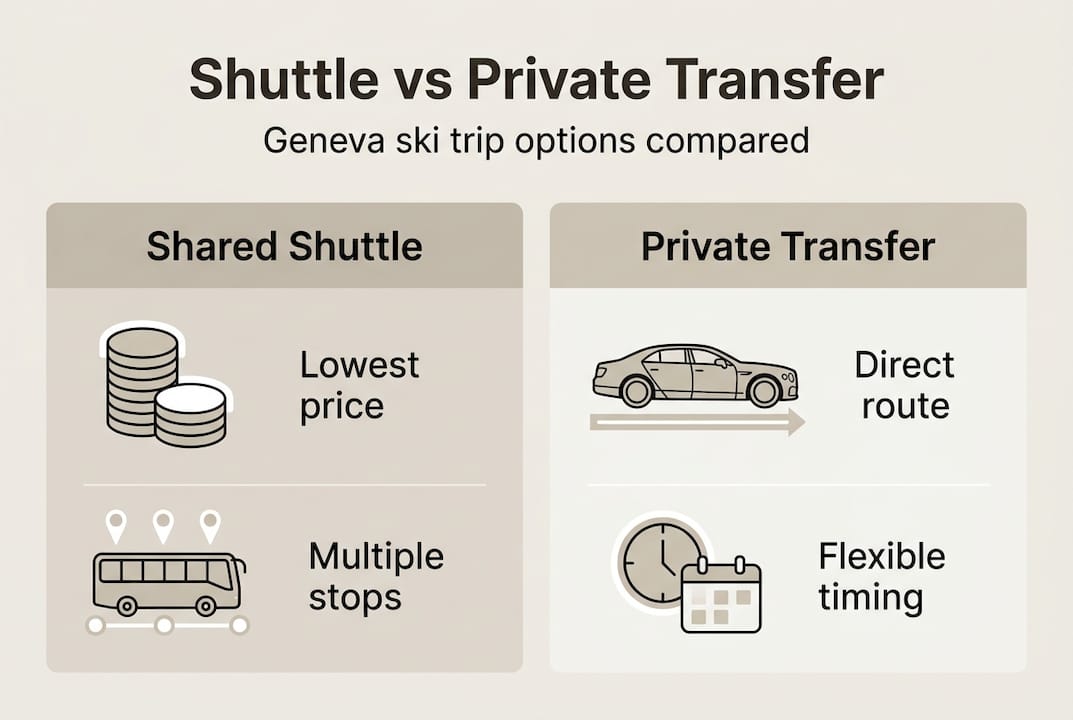Infographic comparing shuttle and private transfer