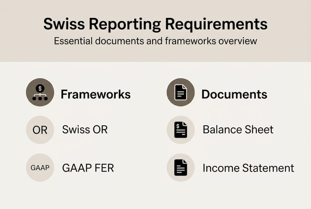 Infographic of Swiss reporting documents and frameworks